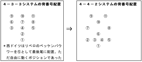 背番号１０の不思議 神戸のサッカー